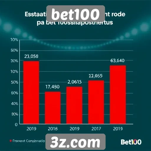 Estatísticas de crescimento do bet100 em apostas